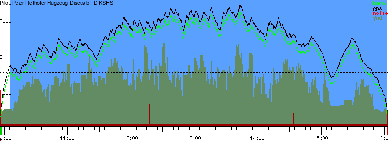 Barometer